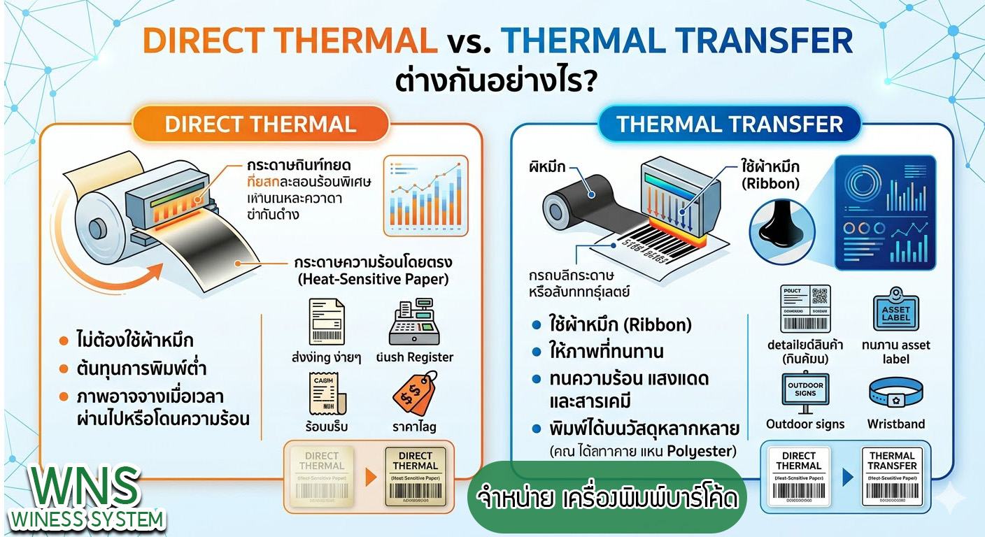 Winess System, บริษัท ไวซ เนส ซีสเต็มส์ จำกัด, รับผลิตฉลากตราสินค้า, จำหน่ายบาสติ๊เกอร์ดวงเปล่า, จำหน่ายลาเบล, ลาเบล, สติ๊เกอร์ดวงเปล่า, จำหน่ายสติ๊กเกอร์ดวงเปล่า, สเเกนเนอร์บาร์โค๊ด, โปรเเกรมพิมพ์บาร์โค๊ด, เครื่องพิมพ์บาร์โค๊ด, จำหน่ายเครื่องพิมพ์บาร์โค๊ด, จำหน่ายเครื่องปริ้นท์บาร์โค๊ด