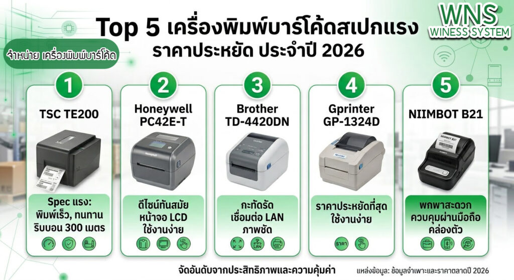 Winess System, บริษัท ไวซ เนส ซีสเต็มส์ จำกัด, รับผลิตฉลากตราสินค้า, จำหน่ายบาสติ๊เกอร์ดวงเปล่า, จำหน่ายลาเบล, ลาเบล, สติ๊เกอร์ดวงเปล่า, จำหน่ายสติ๊กเกอร์ดวงเปล่า, สเเกนเนอร์บาร์โค๊ด, โปรเเกรมพิมพ์บาร์โค๊ด, เครื่องพิมพ์บาร์โค๊ด, จำหน่ายเครื่องพิมพ์บาร์โค๊ด, จำหน่ายเครื่องปริ้นท์บาร์โค๊ด