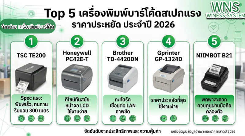 Winess System, บริษัท ไวซ เนส ซีสเต็มส์ จำกัด, รับผลิตฉลากตราสินค้า, จำหน่ายบาสติ๊เกอร์ดวงเปล่า, จำหน่ายลาเบล, ลาเบล, สติ๊เกอร์ดวงเปล่า, จำหน่ายสติ๊กเกอร์ดวงเปล่า, สเเกนเนอร์บาร์โค๊ด, โปรเเกรมพิมพ์บาร์โค๊ด, เครื่องพิมพ์บาร์โค๊ด, จำหน่ายเครื่องพิมพ์บาร์โค๊ด, จำหน่ายเครื่องปริ้นท์บาร์โค๊ด