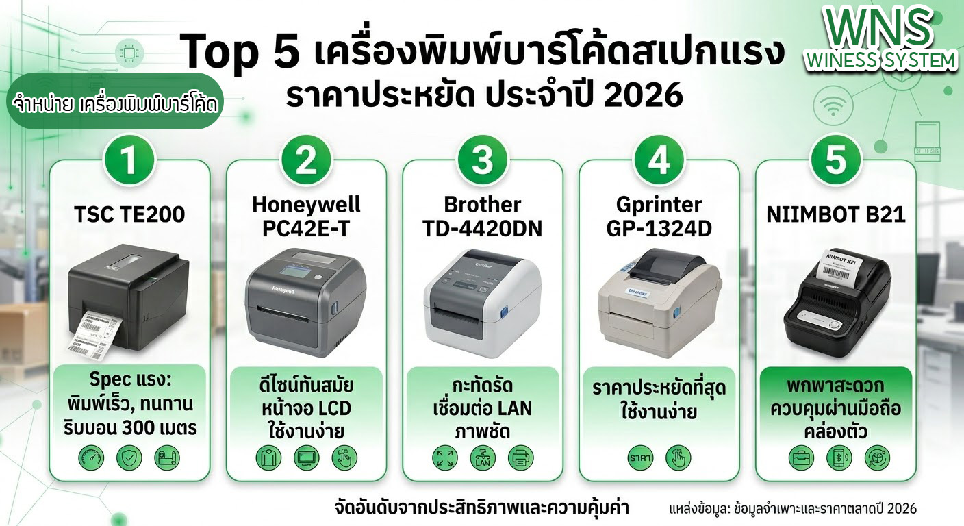 Winess System, บริษัท ไวซ เนส ซีสเต็มส์ จำกัด, รับผลิตฉลากตราสินค้า, จำหน่ายบาสติ๊เกอร์ดวงเปล่า, จำหน่ายลาเบล, ลาเบล, สติ๊เกอร์ดวงเปล่า, จำหน่ายสติ๊กเกอร์ดวงเปล่า, สเเกนเนอร์บาร์โค๊ด, โปรเเกรมพิมพ์บาร์โค๊ด, เครื่องพิมพ์บาร์โค๊ด, จำหน่ายเครื่องพิมพ์บาร์โค๊ด, จำหน่ายเครื่องปริ้นท์บาร์โค๊ด
