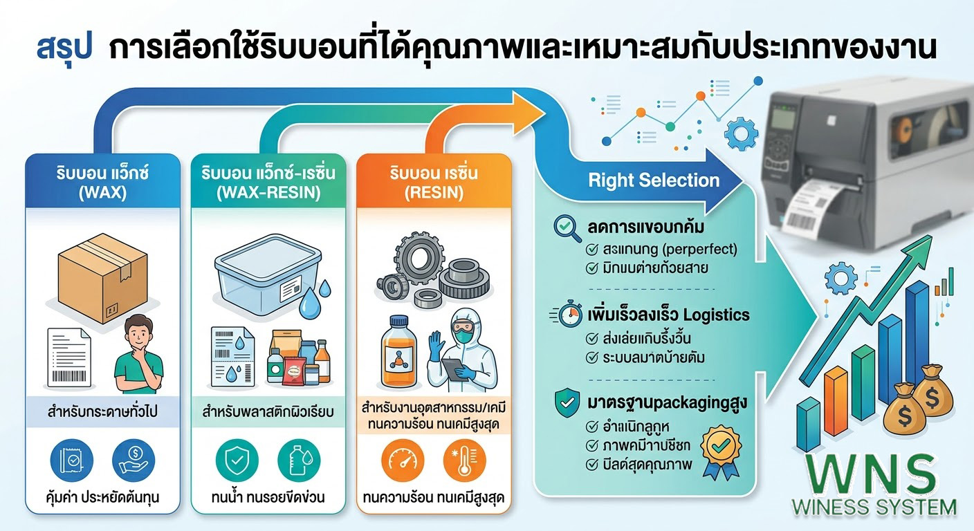 Winess System, บริษัท ไวซ เนส ซีสเต็มส์ จำกัด, รับผลิตฉลากตราสินค้า, จำหน่ายบาสติ๊เกอร์ดวงเปล่า, จำหน่ายลาเบล, ลาเบล, สติ๊เกอร์ดวงเปล่า, จำหน่ายสติ๊กเกอร์ดวงเปล่า, สเเกนเนอร์บาร์โค๊ด, โปรเเกรมพิมพ์บาร์โค๊ด, เครื่องพิมพ์บาร์โค๊ด, จำหน่ายเครื่องพิมพ์บาร์โค๊ด, จำหน่ายเครื่องปริ้นท์บาร์โค๊ด
