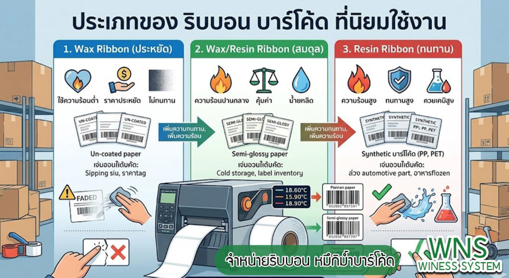 เครื่องพิมพ์บาร์โค้ดprinterquick, รับผลิตฉลากตราสินค้า, สติ๊เกอร์ดวงเปล่า, โปรเเกรมพิมพ์บาร์โค๊ด, เครื่องพิมพ์บาร์โค๊ด, จำหน่ายเครื่องพิมพ์บาร์โค๊ด, เครื่องปริ้นท์บาร์โค๊ดTSC, สติกเกอร์พิมพ์ฉลากสินค้า ,สติกเกอร์พิมพ์ฉลากยา, สติกเกอร์ราคาถูก, เครื่องพิมพ์ฉลากสินค้า, เครื่องพิมพ์สติกเกอร์, เครื่องพิมพ์ฉลากยา, เครื่องพิมพ์บาร์โค้ดขนาดเล็ก, เครื่องพิมพ์บาร์โค้ดแบบตั้งโต๊ะ, เครื่องพิมพ์บาร์โค้ดไม่ใช้หมึก, บรรจุภัณฑ์, บรรจุภัณฑ์อาหารเครื่องดื่ม, ถ้วยไอศครีมเเก้วกาแฟราคาประหยัด, เเก้วกาแฟราคาประหยัด, เครื่องพิมพ์ริบบอน, หมึกพิมพ์ริบบอน, เครื่องพิมพ์บาร์โค้ดพร้อมโปรเเกรม, printerquick, Winess System