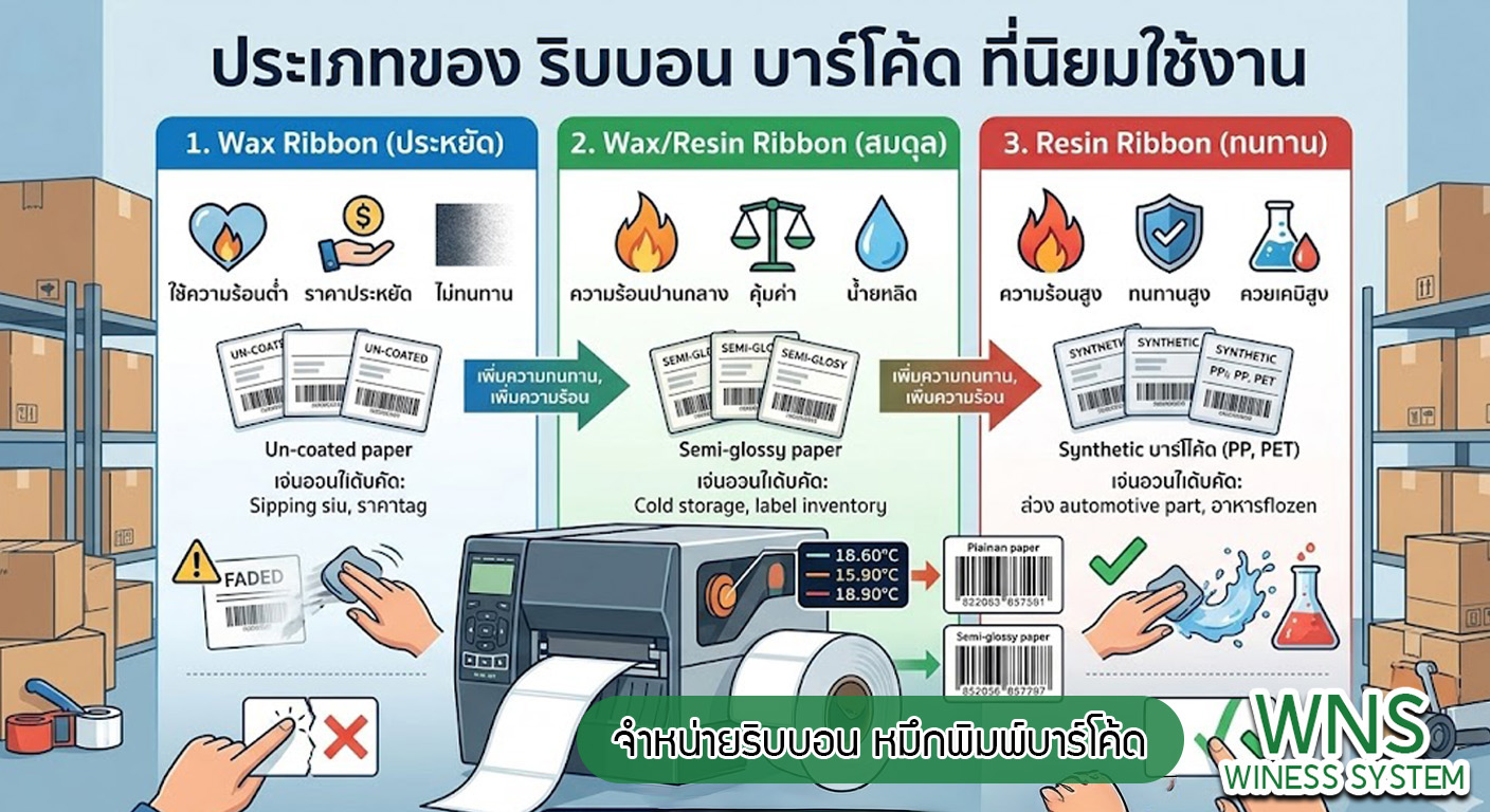 เครื่องพิมพ์บาร์โค้ดprinterquick, รับผลิตฉลากตราสินค้า, สติ๊เกอร์ดวงเปล่า, โปรเเกรมพิมพ์บาร์โค๊ด, เครื่องพิมพ์บาร์โค๊ด, จำหน่ายเครื่องพิมพ์บาร์โค๊ด, เครื่องปริ้นท์บาร์โค๊ดTSC, สติกเกอร์พิมพ์ฉลากสินค้า ,สติกเกอร์พิมพ์ฉลากยา, สติกเกอร์ราคาถูก, เครื่องพิมพ์ฉลากสินค้า, เครื่องพิมพ์สติกเกอร์, เครื่องพิมพ์ฉลากยา, เครื่องพิมพ์บาร์โค้ดขนาดเล็ก, เครื่องพิมพ์บาร์โค้ดแบบตั้งโต๊ะ, เครื่องพิมพ์บาร์โค้ดไม่ใช้หมึก, บรรจุภัณฑ์, บรรจุภัณฑ์อาหารเครื่องดื่ม, ถ้วยไอศครีมเเก้วกาแฟราคาประหยัด, เเก้วกาแฟราคาประหยัด, เครื่องพิมพ์ริบบอน, หมึกพิมพ์ริบบอน, เครื่องพิมพ์บาร์โค้ดพร้อมโปรเเกรม, printerquick, Winess System