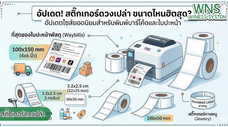 เครื่องพิมพ์บาร์โค้ดprinterquick, เครื่องพิมพ์บาร์โค้ดTSC, รับผลิตฉลากตราสินค้า, สติ๊เกอร์ดวงเปล่า, โปรเเกรมพิมพ์บาร์โค๊ด, เครื่องพิมพ์บาร์โค๊ด, จำหน่ายเครื่องพิมพ์บาร์โค๊ด, เครื่องปริ้นท์บาร์โค๊ดTSC, สติกเกอร์พิมพ์ฉลากสินค้า ,สติกเกอร์พิมพ์ฉลากยา, สติกเกอร์ราคาถูก, เครื่องพิมพ์ฉลากสินค้า, เครื่องพิมพ์สติกเกอร์, เครื่องพิมพ์ฉลากยา, เครื่องพิมพ์บาร์โค้ดขนาดเล็ก, เครื่องพิมพ์บาร์โค้ดแบบตั้งโต๊ะ, เครื่องพิมพ์บาร์โค้ดไม่ใช้หมึก, บรรจุภัณฑ์, บรรจุภัณฑ์อาหารเครื่องดื่ม, ถ้วยไอศครีมเเก้วกาแฟราคาประหยัด, เเก้วกาแฟราคาประหยัด, เครื่องพิมพ์ริบบอน, หมึกพิมพ์ริบบอน, เครื่องพิมพ์บาร์โค้ดพร้อมโปรเเกรม, printerquick, Winess System