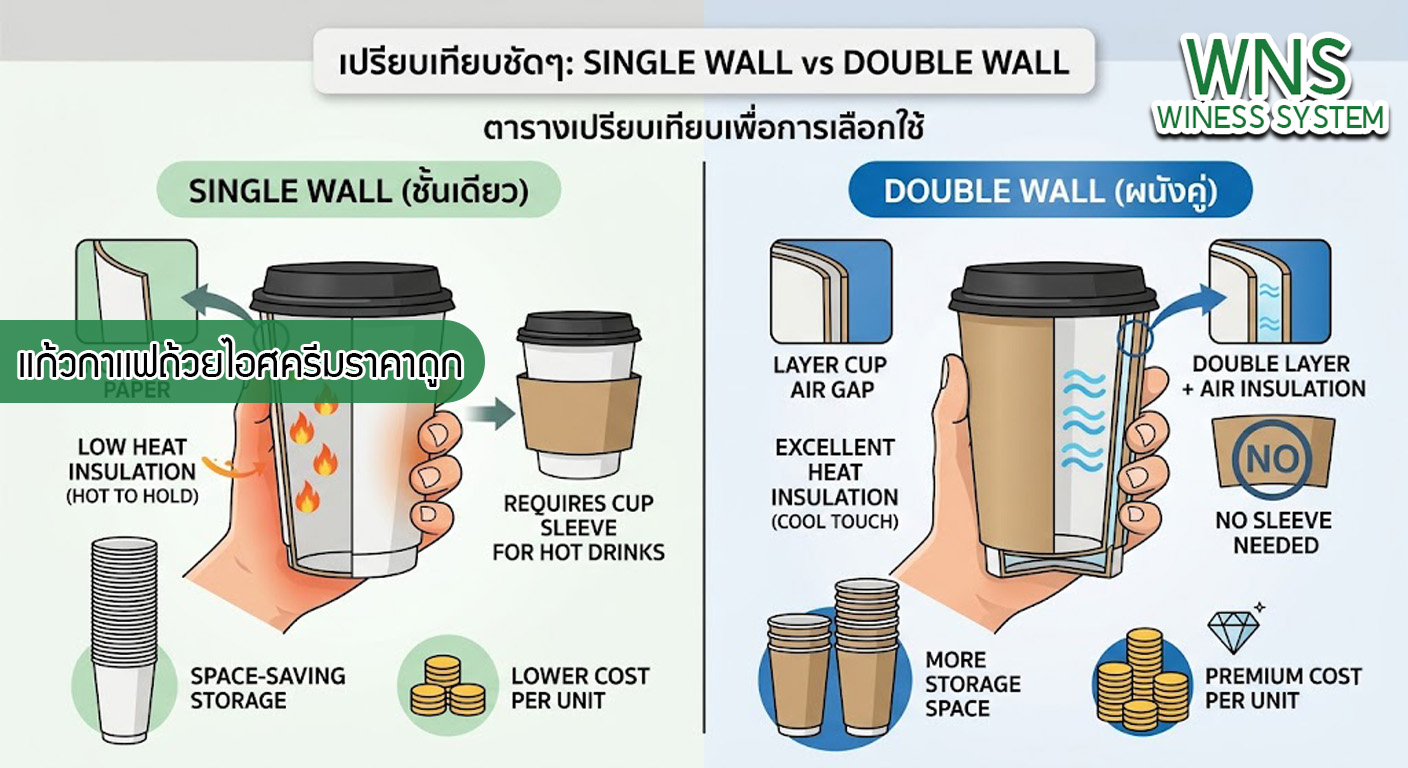 เครื่องพิมพ์บาร์โค้ดprinterquick, เครื่องพิมพ์บาร์โค้ดTSC, รับผลิตฉลากตราสินค้า, สติ๊เกอร์ดวงเปล่า, โปรเเกรมพิมพ์บาร์โค๊ด, เครื่องพิมพ์บาร์โค๊ด, จำหน่ายเครื่องพิมพ์บาร์โค๊ด, เครื่องปริ้นท์บาร์โค๊ดTSC, สติกเกอร์พิมพ์ฉลากสินค้า ,สติกเกอร์พิมพ์ฉลากยา, สติกเกอร์ราคาถูก, เครื่องพิมพ์ฉลากสินค้า, เครื่องพิมพ์สติกเกอร์, เครื่องพิมพ์ฉลากยา, เครื่องพิมพ์บาร์โค้ดขนาดเล็ก, เครื่องพิมพ์บาร์โค้ดแบบตั้งโต๊ะ, เครื่องพิมพ์บาร์โค้ดไม่ใช้หมึก, บรรจุภัณฑ์, บรรจุภัณฑ์อาหารเครื่องดื่ม, ถ้วยไอศครีมเเก้วกาแฟราคาประหยัด, เเก้วกาแฟราคาประหยัด, เครื่องพิมพ์ริบบอน, หมึกพิมพ์ริบบอน, เครื่องพิมพ์บาร์โค้ดพร้อมโปรเเกรม, printerquick, Winess System