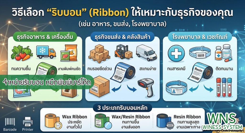 เครื่องพิมพ์บาร์โค้ดprinterquick, เครื่องพิมพ์บาร์โค้ดTSC, โปรเเกรมพิมพ์บาร์โค๊ด, เครื่องพิมพ์บาร์โค๊ด, จำหน่ายเครื่องพิมพ์บาร์โค๊ด, เครื่องปริ้นท์บาร์โค๊ดTSC, สติกเกอร์พิมพ์ฉลากสินค้า ,สติกเกอร์พิมพ์ฉลากยา, สติกเกอร์ราคาถูก, เครื่องพิมพ์ฉลากสินค้า, เครื่องพิมพ์สติกเกอร์, เครื่องพิมพ์ฉลากยา, เครื่องพิมพ์บาร์โค้ดขนาดเล็ก, เครื่องพิมพ์บาร์โค้ดแบบตั้งโต๊ะ, เครื่องพิมพ์บาร์โค้ดไม่ใช้หมึก, บรรจุภัณฑ์, บรรจุภัณฑ์อาหารเครื่องดื่ม, ถ้วยไอศครีมเเก้วกาแฟราคาประหยัด, เเก้วกาแฟราคาประหยัด, เครื่องพิมพ์ริบบอน, หมึกพิมพ์ริบบอน, เครื่องพิมพ์บาร์โค้ดพร้อมโปรเเกรม, printerquick, Winess System