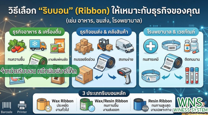 เครื่องพิมพ์บาร์โค้ดprinterquick, เครื่องพิมพ์บาร์โค้ดTSC, โปรเเกรมพิมพ์บาร์โค๊ด, เครื่องพิมพ์บาร์โค๊ด, จำหน่ายเครื่องพิมพ์บาร์โค๊ด, เครื่องปริ้นท์บาร์โค๊ดTSC, สติกเกอร์พิมพ์ฉลากสินค้า ,สติกเกอร์พิมพ์ฉลากยา, สติกเกอร์ราคาถูก, เครื่องพิมพ์ฉลากสินค้า, เครื่องพิมพ์สติกเกอร์, เครื่องพิมพ์ฉลากยา, เครื่องพิมพ์บาร์โค้ดขนาดเล็ก, เครื่องพิมพ์บาร์โค้ดแบบตั้งโต๊ะ, เครื่องพิมพ์บาร์โค้ดไม่ใช้หมึก, บรรจุภัณฑ์, บรรจุภัณฑ์อาหารเครื่องดื่ม, ถ้วยไอศครีมเเก้วกาแฟราคาประหยัด, เเก้วกาแฟราคาประหยัด, เครื่องพิมพ์ริบบอน, หมึกพิมพ์ริบบอน, เครื่องพิมพ์บาร์โค้ดพร้อมโปรเเกรม, printerquick, Winess System