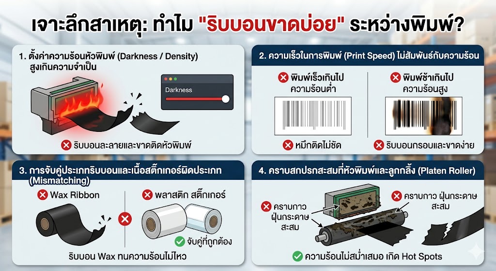 เครื่องพิมพ์บาร์โค้ดprinterquick, รับผลิตฉลากตราสินค้า, สติ๊เกอร์ดวงเปล่า, โปรเเกรมพิมพ์บาร์โค๊ด, เครื่องพิมพ์บาร์โค๊ด, จำหน่ายเครื่องพิมพ์บาร์โค๊ด, เครื่องปริ้นท์บาร์โค๊ดTSC, สติกเกอร์พิมพ์ฉลากสินค้า ,สติกเกอร์พิมพ์ฉลากยา, สติกเกอร์ราคาถูก, เครื่องพิมพ์ฉลากสินค้า, เครื่องพิมพ์สติกเกอร์, เครื่องพิมพ์ฉลากยา, เครื่องพิมพ์บาร์โค้ดขนาดเล็ก, เครื่องพิมพ์บาร์โค้ดแบบตั้งโต๊ะ, เครื่องพิมพ์บาร์โค้ดไม่ใช้หมึก, บรรจุภัณฑ์, บรรจุภัณฑ์อาหารเครื่องดื่ม, ถ้วยไอศครีมเเก้วกาแฟราคาประหยัด, เเก้วกาแฟราคาประหยัด, เครื่องพิมพ์ริบบอน, หมึกพิมพ์ริบบอน, เครื่องพิมพ์บาร์โค้ดพร้อมโปรเเกรม, printerquick, Winess System