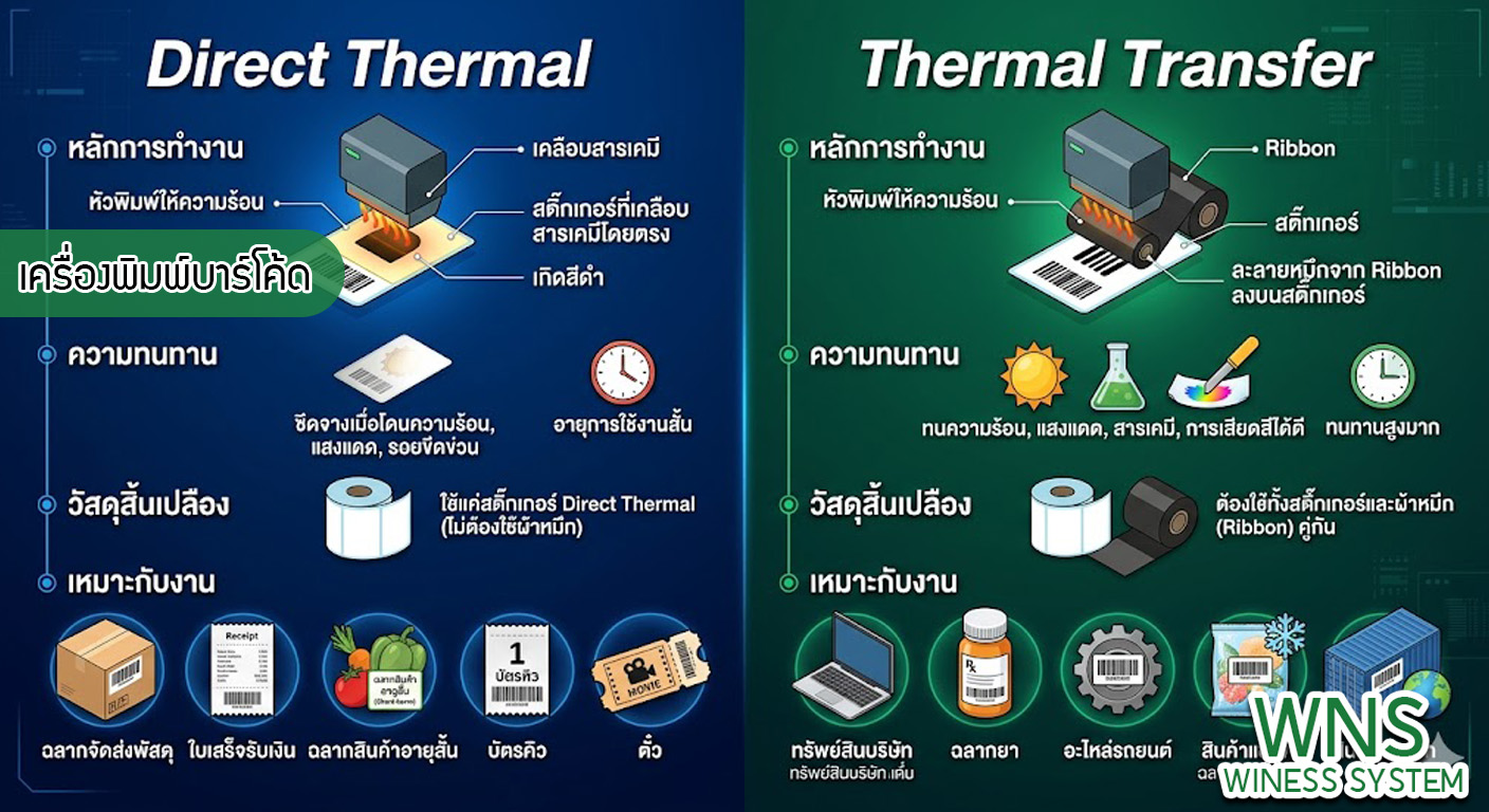 เครื่องพิมพ์บาร์โค้ดprinterquick, เครื่องพิมพ์บาร์โค้ดTSC, รับผลิตฉลากตราสินค้า, สติ๊เกอร์ดวงเปล่า, โปรเเกรมพิมพ์บาร์โค๊ด, เครื่องพิมพ์บาร์โค๊ด, จำหน่ายเครื่องพิมพ์บาร์โค๊ด, เครื่องปริ้นท์บาร์โค๊ดTSC, สติกเกอร์พิมพ์ฉลากสินค้า ,สติกเกอร์พิมพ์ฉลากยา, สติกเกอร์ราคาถูก, เครื่องพิมพ์ฉลากสินค้า, เครื่องพิมพ์สติกเกอร์, เครื่องพิมพ์ฉลากยา, เครื่องพิมพ์บาร์โค้ดขนาดเล็ก, เครื่องพิมพ์บาร์โค้ดแบบตั้งโต๊ะ, เครื่องพิมพ์บาร์โค้ดไม่ใช้หมึก, บรรจุภัณฑ์, บรรจุภัณฑ์อาหารเครื่องดื่ม, ถ้วยไอศครีมเเก้วกาแฟราคาประหยัด, เเก้วกาแฟราคาประหยัด, เครื่องพิมพ์ริบบอน, หมึกพิมพ์ริบบอน, เครื่องพิมพ์บาร์โค้ดพร้อมโปรเเกรม, printerquick, Winess System