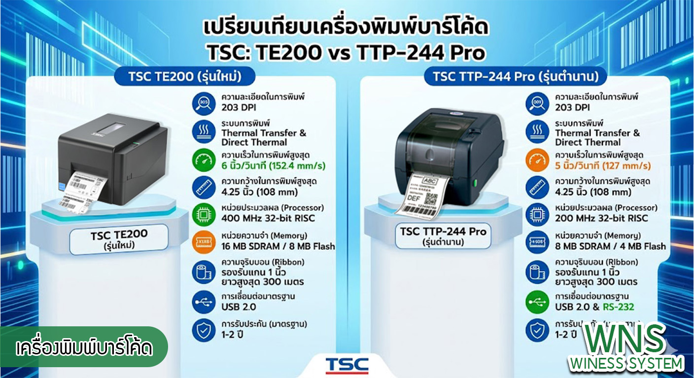 เครื่องพิมพ์บาร์โค้ดprinterquick, เครื่องพิมพ์บาร์โค้ดTSC, รับผลิตฉลากตราสินค้า, สติ๊เกอร์ดวงเปล่า, โปรเเกรมพิมพ์บาร์โค๊ด, เครื่องพิมพ์บาร์โค๊ด, จำหน่ายเครื่องพิมพ์บาร์โค๊ด, เครื่องปริ้นท์บาร์โค๊ดTSC, สติกเกอร์พิมพ์ฉลากสินค้า ,สติกเกอร์พิมพ์ฉลากยา, สติกเกอร์ราคาถูก, เครื่องพิมพ์ฉลากสินค้า, เครื่องพิมพ์สติกเกอร์, เครื่องพิมพ์ฉลากยา, เครื่องพิมพ์บาร์โค้ดขนาดเล็ก, เครื่องพิมพ์บาร์โค้ดแบบตั้งโต๊ะ, เครื่องพิมพ์บาร์โค้ดไม่ใช้หมึก, บรรจุภัณฑ์, บรรจุภัณฑ์อาหารเครื่องดื่ม, ถ้วยไอศครีมเเก้วกาแฟราคาประหยัด, เเก้วกาแฟราคาประหยัด, เครื่องพิมพ์ริบบอน, หมึกพิมพ์ริบบอน, เครื่องพิมพ์บาร์โค้ดพร้อมโปรเเกรม, printerquick, Winess System