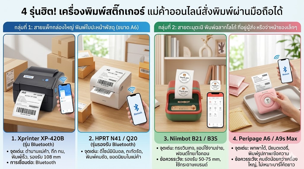 เครื่องพิมพ์บาร์โค้ดprinterquick, รับผลิตฉลากตราสินค้า, สติ๊เกอร์ดวงเปล่า, โปรเเกรมพิมพ์บาร์โค๊ด, เครื่องพิมพ์บาร์โค๊ด, จำหน่ายเครื่องพิมพ์บาร์โค๊ด, เครื่องปริ้นท์บาร์โค๊ดTSC, สติกเกอร์พิมพ์ฉลากสินค้า ,สติกเกอร์พิมพ์ฉลากยา, สติกเกอร์ราคาถูก, เครื่องพิมพ์ฉลากสินค้า, เครื่องพิมพ์สติกเกอร์, เครื่องพิมพ์ฉลากยา, เครื่องพิมพ์บาร์โค้ดขนาดเล็ก, เครื่องพิมพ์บาร์โค้ดแบบตั้งโต๊ะ, เครื่องพิมพ์บาร์โค้ดไม่ใช้หมึก, บรรจุภัณฑ์, บรรจุภัณฑ์อาหารเครื่องดื่ม, ถ้วยไอศครีมเเก้วกาแฟราคาประหยัด, เเก้วกาแฟราคาประหยัด, เครื่องพิมพ์ริบบอน, หมึกพิมพ์ริบบอน, เครื่องพิมพ์บาร์โค้ดพร้อมโปรเเกรม, printerquick, Winess System