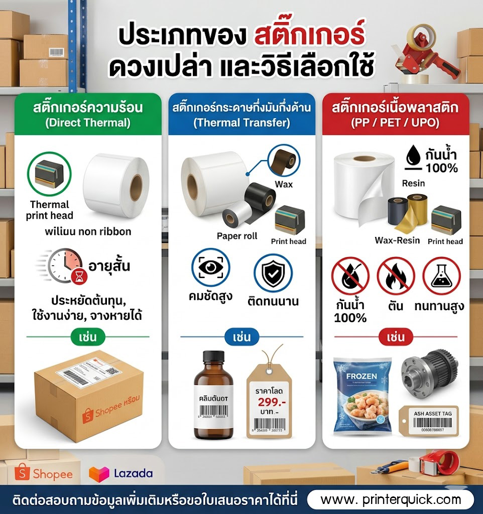 เครื่องพิมพ์บาร์โค้ดprinterquick, รับผลิตฉลากตราสินค้า, สติ๊เกอร์ดวงเปล่า, โปรเเกรมพิมพ์บาร์โค๊ด, เครื่องพิมพ์บาร์โค๊ด, จำหน่ายเครื่องพิมพ์บาร์โค๊ด, เครื่องปริ้นท์บาร์โค๊ดTSC, สติกเกอร์พิมพ์ฉลากสินค้า ,สติกเกอร์พิมพ์ฉลากยา, สติกเกอร์ราคาถูก, เครื่องพิมพ์ฉลากสินค้า, เครื่องพิมพ์สติกเกอร์, เครื่องพิมพ์ฉลากยา, เครื่องพิมพ์บาร์โค้ดขนาดเล็ก, เครื่องพิมพ์บาร์โค้ดแบบตั้งโต๊ะ, เครื่องพิมพ์บาร์โค้ดไม่ใช้หมึก, บรรจุภัณฑ์, บรรจุภัณฑ์อาหารเครื่องดื่ม, ถ้วยไอศครีมเเก้วกาแฟราคาประหยัด, เเก้วกาแฟราคาประหยัด, เครื่องพิมพ์ริบบอน, หมึกพิมพ์ริบบอน, เครื่องพิมพ์บาร์โค้ดพร้อมโปรเเกรม, printerquick, Winess System