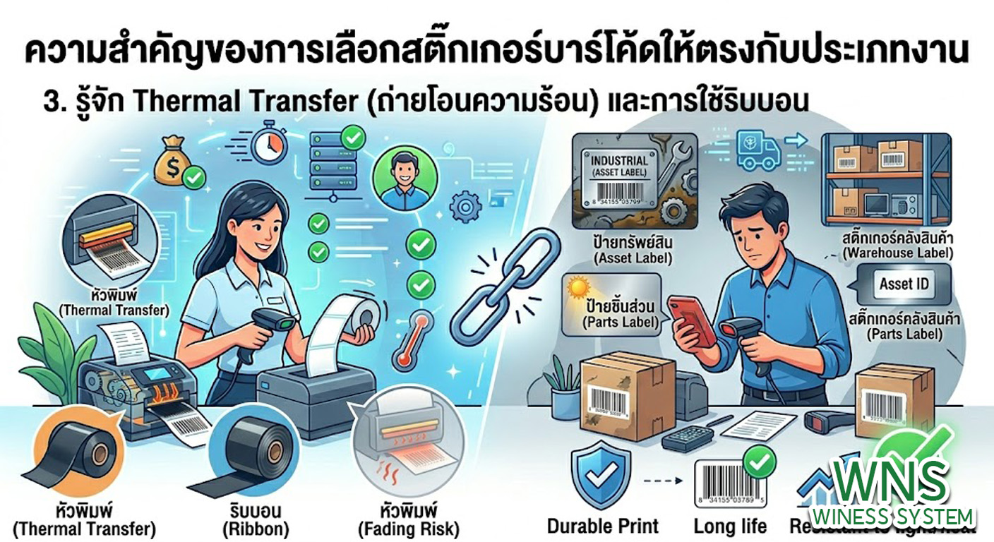 เครื่องพิมพ์บาร์โค้ดprinterquick, เครื่องพิมพ์บาร์โค้ดTSC, รับผลิตฉลากตราสินค้า, สติ๊เกอร์ดวงเปล่า, โปรเเกรมพิมพ์บาร์โค๊ด, เครื่องพิมพ์บาร์โค๊ด, จำหน่ายเครื่องพิมพ์บาร์โค๊ด, เครื่องปริ้นท์บาร์โค๊ดTSC, สติกเกอร์พิมพ์ฉลากสินค้า ,สติกเกอร์พิมพ์ฉลากยา, สติกเกอร์ราคาถูก, เครื่องพิมพ์ฉลากสินค้า, เครื่องพิมพ์สติกเกอร์, เครื่องพิมพ์ฉลากยา, เครื่องพิมพ์บาร์โค้ดขนาดเล็ก, เครื่องพิมพ์บาร์โค้ดแบบตั้งโต๊ะ, เครื่องพิมพ์บาร์โค้ดไม่ใช้หมึก, บรรจุภัณฑ์, บรรจุภัณฑ์อาหารเครื่องดื่ม, ถ้วยไอศครีมเเก้วกาแฟราคาประหยัด, เเก้วกาแฟราคาประหยัด, เครื่องพิมพ์ริบบอน, หมึกพิมพ์ริบบอน, เครื่องพิมพ์บาร์โค้ดพร้อมโปรเเกรม, printerquick, Winess System