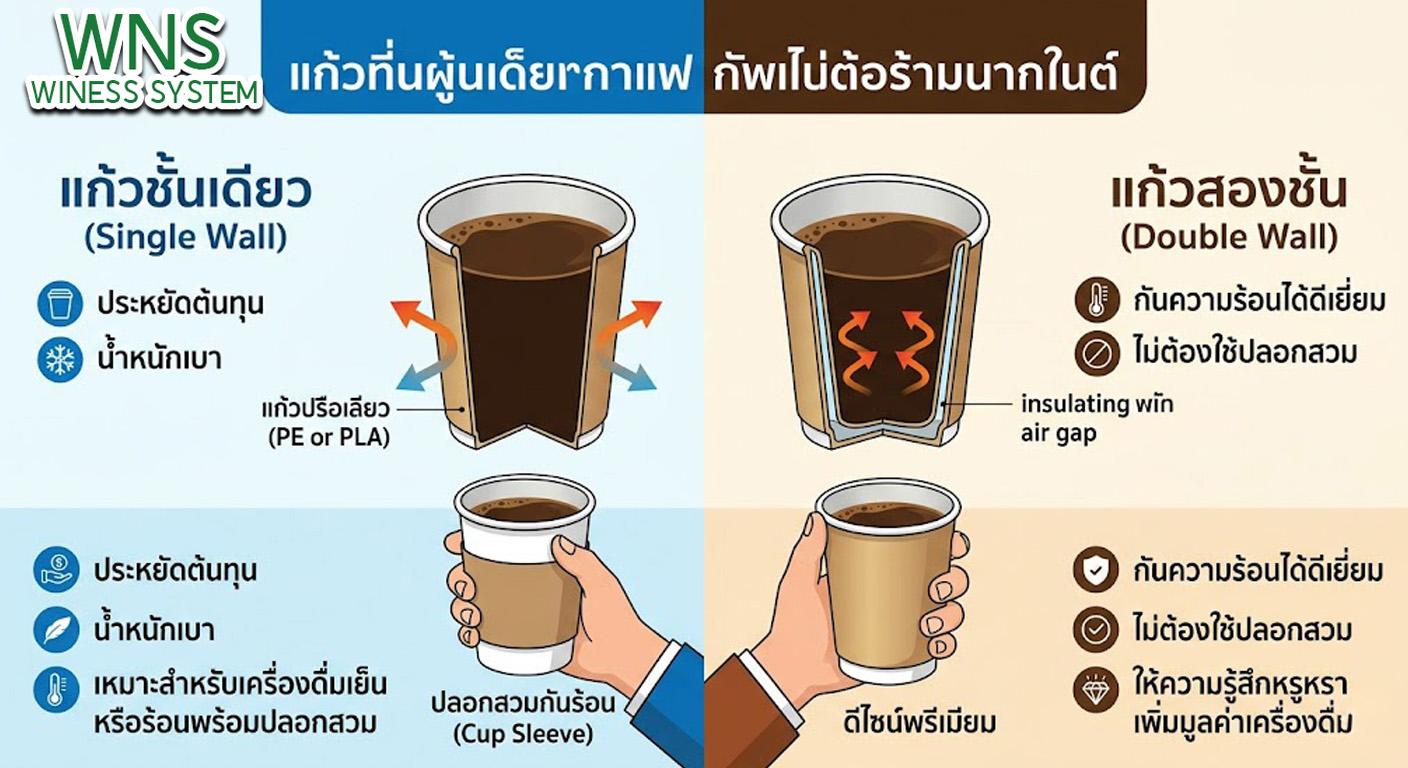 Winess System, บริษัท ไวซ เนส ซีสเต็มส์ จำกัด, รับผลิตฉลากตราสินค้า, จำหน่ายบาสติ๊เกอร์ดวงเปล่า, จำหน่ายลาเบล, ลาเบล, สติ๊เกอร์ดวงเปล่า, จำหน่ายสติ๊กเกอร์ดวงเปล่า, สเเกนเนอร์บาร์โค๊ด, โปรเเกรมพิมพ์บาร์โค๊ด, เครื่องพิมพ์บาร์โค๊ด, จำหน่ายเครื่องพิมพ์บาร์โค๊ด, จำหน่ายเครื่องปริ้นท์บาร์โค๊ด, สติกเกอร์พิมพ์ฉลากสินค้า ,สติกเกอร์พิมพ์ฉลากยา ,สติกเกอร์ราคาถูก ,เครื่องพิมพ์บาร์โค้ด ,เครื่องพิมพ์ฉลากสินค้า ,เครื่องพิมพ์สติกเกอร์ ,เครื่องพิมพ์ฉลากยา ,เครื่องพิมพ์บาร์โค้ดขนาดเล็ก ,เครื่องพิมพ์บาร์โค้ดแบบตั้งโต๊ะ ,เครื่องพิมพ์บาร์โค้ดไม่ใช้หมึก, บรรจุภัณฑ์, บรรจุภัณฑ์อาหารเครื่องดื่ม, ถ้วยไอศครีมราคาประหยัด, เเก้วกาแฟ, เครื่องพิมพ์ริบบอน, หมึกพิมพ์ริบบอน