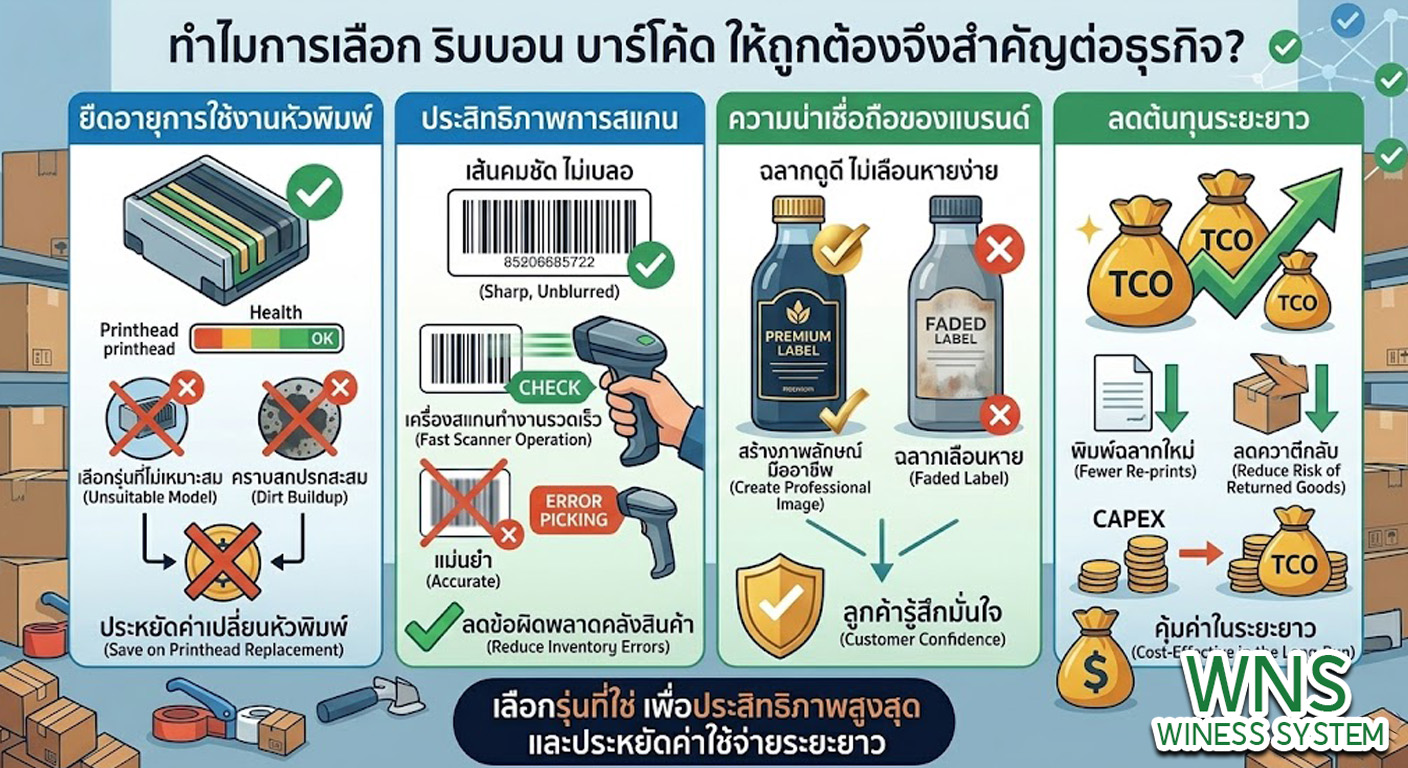 เครื่องพิมพ์บาร์โค้ดprinterquick, รับผลิตฉลากตราสินค้า, สติ๊เกอร์ดวงเปล่า, โปรเเกรมพิมพ์บาร์โค๊ด, เครื่องพิมพ์บาร์โค๊ด, จำหน่ายเครื่องพิมพ์บาร์โค๊ด, เครื่องปริ้นท์บาร์โค๊ดTSC, สติกเกอร์พิมพ์ฉลากสินค้า ,สติกเกอร์พิมพ์ฉลากยา, สติกเกอร์ราคาถูก, เครื่องพิมพ์ฉลากสินค้า, เครื่องพิมพ์สติกเกอร์, เครื่องพิมพ์ฉลากยา, เครื่องพิมพ์บาร์โค้ดขนาดเล็ก, เครื่องพิมพ์บาร์โค้ดแบบตั้งโต๊ะ, เครื่องพิมพ์บาร์โค้ดไม่ใช้หมึก, บรรจุภัณฑ์, บรรจุภัณฑ์อาหารเครื่องดื่ม, ถ้วยไอศครีมเเก้วกาแฟราคาประหยัด, เเก้วกาแฟราคาประหยัด, เครื่องพิมพ์ริบบอน, หมึกพิมพ์ริบบอน, เครื่องพิมพ์บาร์โค้ดพร้อมโปรเเกรม, printerquick, Winess System