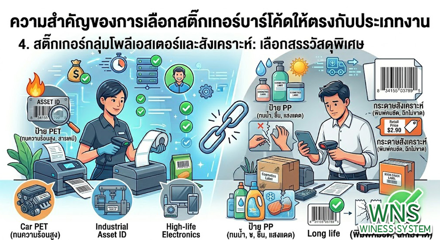 เครื่องพิมพ์บาร์โค้ดprinterquick, เครื่องพิมพ์บาร์โค้ดTSC, รับผลิตฉลากตราสินค้า, สติ๊เกอร์ดวงเปล่า, โปรเเกรมพิมพ์บาร์โค๊ด, เครื่องพิมพ์บาร์โค๊ด, จำหน่ายเครื่องพิมพ์บาร์โค๊ด, เครื่องปริ้นท์บาร์โค๊ดTSC, สติกเกอร์พิมพ์ฉลากสินค้า ,สติกเกอร์พิมพ์ฉลากยา, สติกเกอร์ราคาถูก, เครื่องพิมพ์ฉลากสินค้า, เครื่องพิมพ์สติกเกอร์, เครื่องพิมพ์ฉลากยา, เครื่องพิมพ์บาร์โค้ดขนาดเล็ก, เครื่องพิมพ์บาร์โค้ดแบบตั้งโต๊ะ, เครื่องพิมพ์บาร์โค้ดไม่ใช้หมึก, บรรจุภัณฑ์, บรรจุภัณฑ์อาหารเครื่องดื่ม, ถ้วยไอศครีมเเก้วกาแฟราคาประหยัด, เเก้วกาแฟราคาประหยัด, เครื่องพิมพ์ริบบอน, หมึกพิมพ์ริบบอน, เครื่องพิมพ์บาร์โค้ดพร้อมโปรเเกรม, printerquick, Winess System