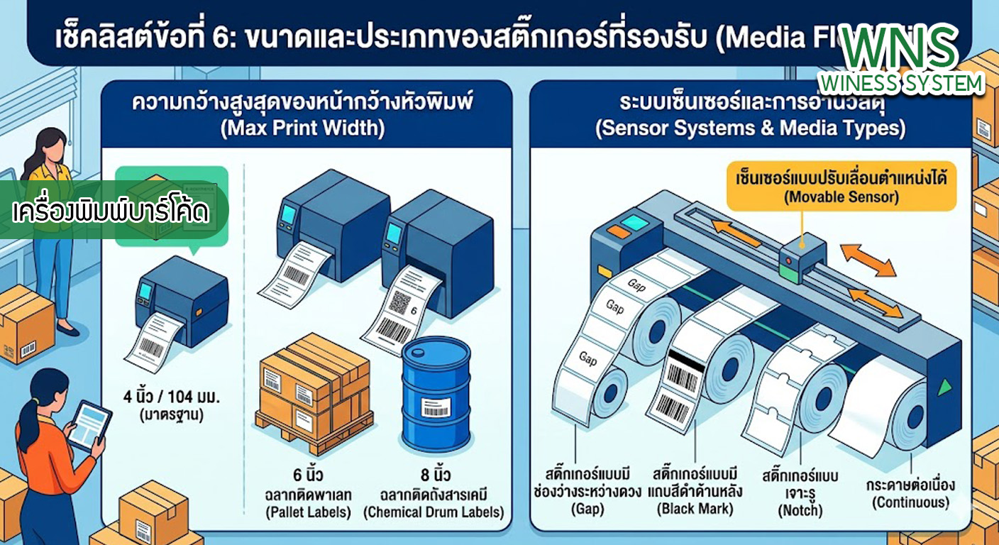 เครื่องพิมพ์บาร์โค้ดprinterquick, เครื่องพิมพ์บาร์โค้ดTSC, รับผลิตฉลากตราสินค้า, สติ๊เกอร์ดวงเปล่า, โปรเเกรมพิมพ์บาร์โค๊ด, เครื่องพิมพ์บาร์โค๊ด, จำหน่ายเครื่องพิมพ์บาร์โค๊ด, เครื่องปริ้นท์บาร์โค๊ดTSC, สติกเกอร์พิมพ์ฉลากสินค้า ,สติกเกอร์พิมพ์ฉลากยา, สติกเกอร์ราคาถูก, เครื่องพิมพ์ฉลากสินค้า, เครื่องพิมพ์สติกเกอร์, เครื่องพิมพ์ฉลากยา, เครื่องพิมพ์บาร์โค้ดขนาดเล็ก, เครื่องพิมพ์บาร์โค้ดแบบตั้งโต๊ะ, เครื่องพิมพ์บาร์โค้ดไม่ใช้หมึก, บรรจุภัณฑ์, บรรจุภัณฑ์อาหารเครื่องดื่ม, ถ้วยไอศครีมเเก้วกาแฟราคาประหยัด, เเก้วกาแฟราคาประหยัด, เครื่องพิมพ์ริบบอน, หมึกพิมพ์ริบบอน, เครื่องพิมพ์บาร์โค้ดพร้อมโปรเเกรม, printerquick, Winess System