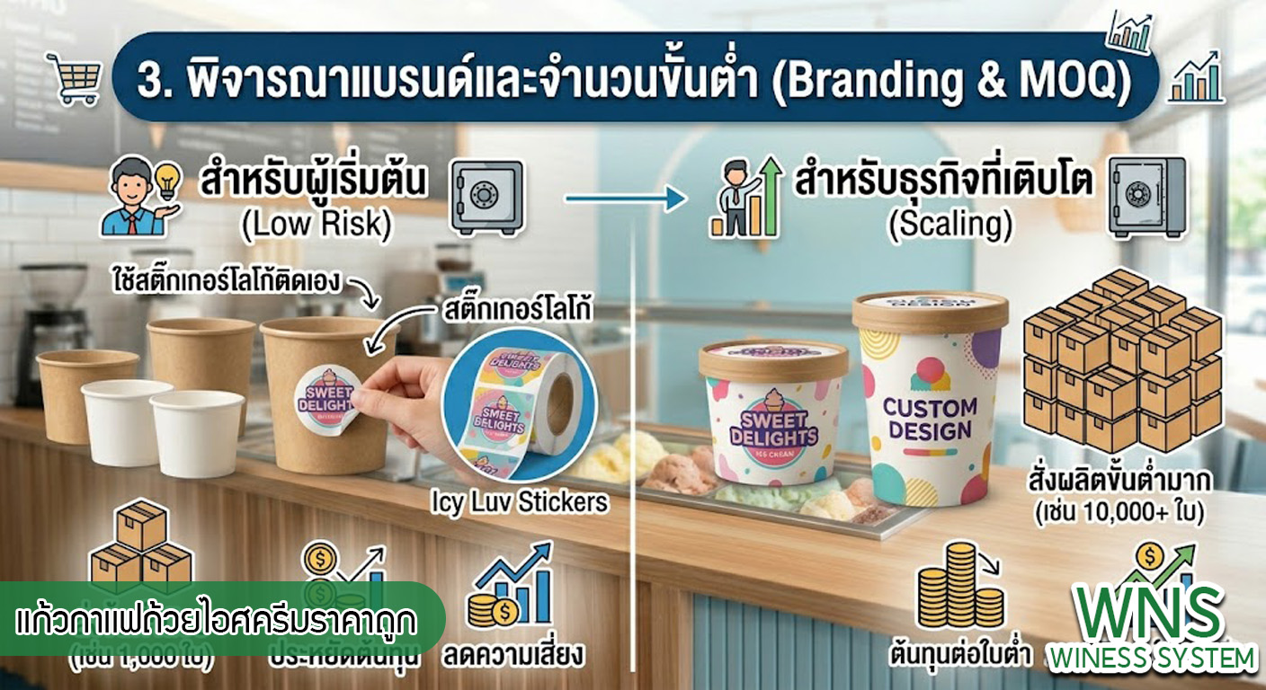 เครื่องพิมพ์บาร์โค้ดprinterquick, เครื่องพิมพ์บาร์โค้ดTSC, รับผลิตฉลากตราสินค้า, สติ๊เกอร์ดวงเปล่า, โปรเเกรมพิมพ์บาร์โค๊ด, เครื่องพิมพ์บาร์โค๊ด, จำหน่ายเครื่องพิมพ์บาร์โค๊ด, เครื่องปริ้นท์บาร์โค๊ดTSC, สติกเกอร์พิมพ์ฉลากสินค้า ,สติกเกอร์พิมพ์ฉลากยา, สติกเกอร์ราคาถูก, เครื่องพิมพ์ฉลากสินค้า, เครื่องพิมพ์สติกเกอร์, เครื่องพิมพ์ฉลากยา, เครื่องพิมพ์บาร์โค้ดขนาดเล็ก, เครื่องพิมพ์บาร์โค้ดแบบตั้งโต๊ะ, เครื่องพิมพ์บาร์โค้ดไม่ใช้หมึก, บรรจุภัณฑ์, บรรจุภัณฑ์อาหารเครื่องดื่ม, ถ้วยไอศครีมเเก้วกาแฟราคาประหยัด, เเก้วกาแฟราคาประหยัด, เครื่องพิมพ์ริบบอน, หมึกพิมพ์ริบบอน, เครื่องพิมพ์บาร์โค้ดพร้อมโปรเเกรม, printerquick, Winess System