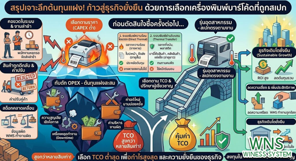 เครื่องพิมพ์บาร์โค้ดprinterquick, รับผลิตฉลากตราสินค้า, สติ๊เกอร์ดวงเปล่า, โปรเเกรมพิมพ์บาร์โค๊ด, เครื่องพิมพ์บาร์โค๊ด, จำหน่ายเครื่องพิมพ์บาร์โค๊ด, เครื่องปริ้นท์บาร์โค๊ดTSC, สติกเกอร์พิมพ์ฉลากสินค้า ,สติกเกอร์พิมพ์ฉลากยา, สติกเกอร์ราคาถูก, เครื่องพิมพ์ฉลากสินค้า, เครื่องพิมพ์สติกเกอร์, เครื่องพิมพ์ฉลากยา, เครื่องพิมพ์บาร์โค้ดขนาดเล็ก, เครื่องพิมพ์บาร์โค้ดแบบตั้งโต๊ะ, เครื่องพิมพ์บาร์โค้ดไม่ใช้หมึก, บรรจุภัณฑ์, บรรจุภัณฑ์อาหารเครื่องดื่ม, ถ้วยไอศครีมเเก้วกาแฟราคาประหยัด, เเก้วกาแฟราคาประหยัด, เครื่องพิมพ์ริบบอน, หมึกพิมพ์ริบบอน, เครื่องพิมพ์บาร์โค้ดพร้อมโปรเเกรม, printerquick, Winess System