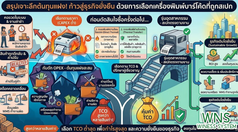 เครื่องพิมพ์บาร์โค้ดprinterquick, รับผลิตฉลากตราสินค้า, สติ๊เกอร์ดวงเปล่า, โปรเเกรมพิมพ์บาร์โค๊ด, เครื่องพิมพ์บาร์โค๊ด, จำหน่ายเครื่องพิมพ์บาร์โค๊ด, เครื่องปริ้นท์บาร์โค๊ดTSC, สติกเกอร์พิมพ์ฉลากสินค้า ,สติกเกอร์พิมพ์ฉลากยา, สติกเกอร์ราคาถูก, เครื่องพิมพ์ฉลากสินค้า, เครื่องพิมพ์สติกเกอร์, เครื่องพิมพ์ฉลากยา, เครื่องพิมพ์บาร์โค้ดขนาดเล็ก, เครื่องพิมพ์บาร์โค้ดแบบตั้งโต๊ะ, เครื่องพิมพ์บาร์โค้ดไม่ใช้หมึก, บรรจุภัณฑ์, บรรจุภัณฑ์อาหารเครื่องดื่ม, ถ้วยไอศครีมเเก้วกาแฟราคาประหยัด, เเก้วกาแฟราคาประหยัด, เครื่องพิมพ์ริบบอน, หมึกพิมพ์ริบบอน, เครื่องพิมพ์บาร์โค้ดพร้อมโปรเเกรม, printerquick, Winess System
