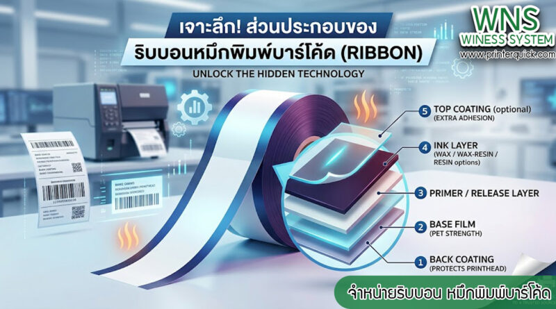 เครื่องพิมพ์บาร์โค้ดprinterquick, เครื่องพิมพ์บาร์โค้ดTSC, รับผลิตฉลากตราสินค้า, สติ๊เกอร์ดวงเปล่า, โปรเเกรมพิมพ์บาร์โค๊ด, เครื่องพิมพ์บาร์โค๊ด, จำหน่ายเครื่องพิมพ์บาร์โค๊ด, เครื่องปริ้นท์บาร์โค๊ดTSC, สติกเกอร์พิมพ์ฉลากสินค้า ,สติกเกอร์พิมพ์ฉลากยา, สติกเกอร์ราคาถูก, เครื่องพิมพ์ฉลากสินค้า, เครื่องพิมพ์สติกเกอร์, เครื่องพิมพ์ฉลากยา, เครื่องพิมพ์บาร์โค้ดขนาดเล็ก, เครื่องพิมพ์บาร์โค้ดแบบตั้งโต๊ะ, เครื่องพิมพ์บาร์โค้ดไม่ใช้หมึก, บรรจุภัณฑ์, บรรจุภัณฑ์อาหารเครื่องดื่ม, ถ้วยไอศครีมเเก้วกาแฟราคาประหยัด, เเก้วกาแฟราคาประหยัด, เครื่องพิมพ์ริบบอน, หมึกพิมพ์ริบบอน, เครื่องพิมพ์บาร์โค้ดพร้อมโปรเเกรม, printerquick, Winess System