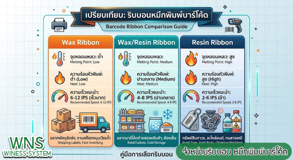 เครื่องพิมพ์บาร์โค้ดprinterquick, เครื่องพิมพ์บาร์โค้ดTSC, รับผลิตฉลากตราสินค้า, สติ๊เกอร์ดวงเปล่า, โปรเเกรมพิมพ์บาร์โค๊ด, เครื่องพิมพ์บาร์โค๊ด, จำหน่ายเครื่องพิมพ์บาร์โค๊ด, เครื่องปริ้นท์บาร์โค๊ดTSC, สติกเกอร์พิมพ์ฉลากสินค้า ,สติกเกอร์พิมพ์ฉลากยา, สติกเกอร์ราคาถูก, เครื่องพิมพ์ฉลากสินค้า, เครื่องพิมพ์สติกเกอร์, เครื่องพิมพ์ฉลากยา, เครื่องพิมพ์บาร์โค้ดขนาดเล็ก, เครื่องพิมพ์บาร์โค้ดแบบตั้งโต๊ะ, เครื่องพิมพ์บาร์โค้ดไม่ใช้หมึก, บรรจุภัณฑ์, บรรจุภัณฑ์อาหารเครื่องดื่ม, ถ้วยไอศครีมเเก้วกาแฟราคาประหยัด, เเก้วกาแฟราคาประหยัด, เครื่องพิมพ์ริบบอน, หมึกพิมพ์ริบบอน, เครื่องพิมพ์บาร์โค้ดพร้อมโปรเเกรม, printerquick, Winess System
