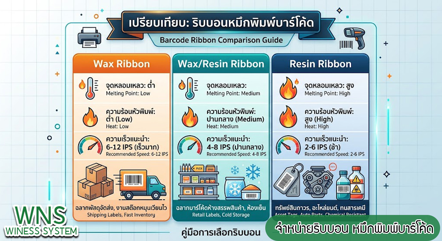 เครื่องพิมพ์บาร์โค้ดprinterquick, เครื่องพิมพ์บาร์โค้ดTSC, รับผลิตฉลากตราสินค้า, สติ๊เกอร์ดวงเปล่า, โปรเเกรมพิมพ์บาร์โค๊ด, เครื่องพิมพ์บาร์โค๊ด, จำหน่ายเครื่องพิมพ์บาร์โค๊ด, เครื่องปริ้นท์บาร์โค๊ดTSC, สติกเกอร์พิมพ์ฉลากสินค้า ,สติกเกอร์พิมพ์ฉลากยา, สติกเกอร์ราคาถูก, เครื่องพิมพ์ฉลากสินค้า, เครื่องพิมพ์สติกเกอร์, เครื่องพิมพ์ฉลากยา, เครื่องพิมพ์บาร์โค้ดขนาดเล็ก, เครื่องพิมพ์บาร์โค้ดแบบตั้งโต๊ะ, เครื่องพิมพ์บาร์โค้ดไม่ใช้หมึก, บรรจุภัณฑ์, บรรจุภัณฑ์อาหารเครื่องดื่ม, ถ้วยไอศครีมเเก้วกาแฟราคาประหยัด, เเก้วกาแฟราคาประหยัด, เครื่องพิมพ์ริบบอน, หมึกพิมพ์ริบบอน, เครื่องพิมพ์บาร์โค้ดพร้อมโปรเเกรม, printerquick, Winess System