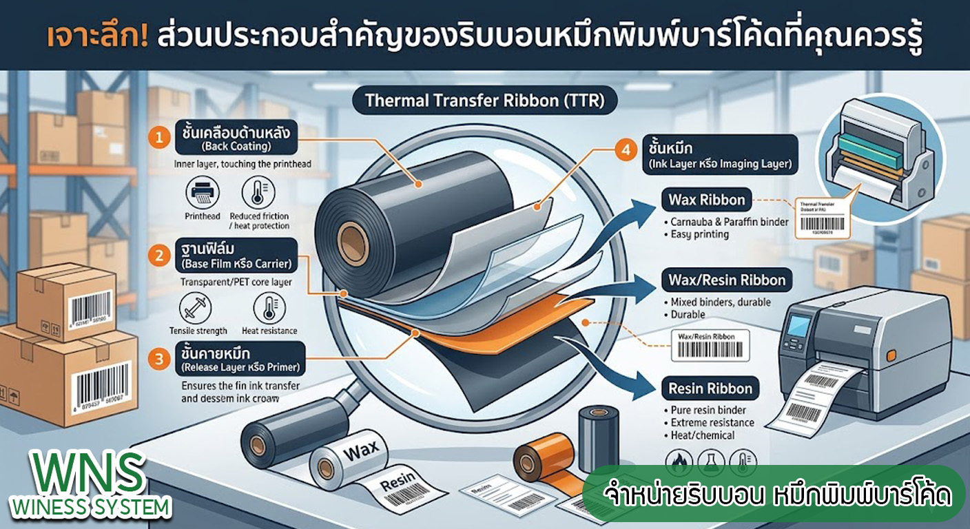 เครื่องพิมพ์บาร์โค้ดprinterquick, เครื่องพิมพ์บาร์โค้ดTSC, รับผลิตฉลากตราสินค้า, สติ๊เกอร์ดวงเปล่า, โปรเเกรมพิมพ์บาร์โค๊ด, เครื่องพิมพ์บาร์โค๊ด, จำหน่ายเครื่องพิมพ์บาร์โค๊ด, เครื่องปริ้นท์บาร์โค๊ดTSC, สติกเกอร์พิมพ์ฉลากสินค้า ,สติกเกอร์พิมพ์ฉลากยา, สติกเกอร์ราคาถูก, เครื่องพิมพ์ฉลากสินค้า, เครื่องพิมพ์สติกเกอร์, เครื่องพิมพ์ฉลากยา, เครื่องพิมพ์บาร์โค้ดขนาดเล็ก, เครื่องพิมพ์บาร์โค้ดแบบตั้งโต๊ะ, เครื่องพิมพ์บาร์โค้ดไม่ใช้หมึก, บรรจุภัณฑ์, บรรจุภัณฑ์อาหารเครื่องดื่ม, ถ้วยไอศครีมเเก้วกาแฟราคาประหยัด, เเก้วกาแฟราคาประหยัด, เครื่องพิมพ์ริบบอน, หมึกพิมพ์ริบบอน, เครื่องพิมพ์บาร์โค้ดพร้อมโปรเเกรม, printerquick, Winess System