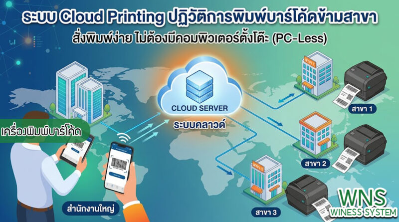 เครื่องพิมพ์บาร์โค้ดprinterquick, เครื่องพิมพ์บาร์โค้ดTSC, รับผลิตฉลากตราสินค้า, สติ๊เกอร์ดวงเปล่า, โปรเเกรมพิมพ์บาร์โค๊ด, เครื่องพิมพ์บาร์โค๊ด, จำหน่ายเครื่องพิมพ์บาร์โค๊ด, เครื่องปริ้นท์บาร์โค๊ดTSC, สติกเกอร์พิมพ์ฉลากสินค้า ,สติกเกอร์พิมพ์ฉลากยา, สติกเกอร์ราคาถูก, เครื่องพิมพ์ฉลากสินค้า, เครื่องพิมพ์สติกเกอร์, เครื่องพิมพ์ฉลากยา, เครื่องพิมพ์บาร์โค้ดขนาดเล็ก, เครื่องพิมพ์บาร์โค้ดแบบตั้งโต๊ะ, เครื่องพิมพ์บาร์โค้ดไม่ใช้หมึก, บรรจุภัณฑ์, บรรจุภัณฑ์อาหารเครื่องดื่ม, ถ้วยไอศครีมเเก้วกาแฟราคาประหยัด, เเก้วกาแฟราคาประหยัด, เครื่องพิมพ์ริบบอน, หมึกพิมพ์ริบบอน, เครื่องพิมพ์บาร์โค้ดพร้อมโปรเเกรม, printerquick, Winess System
