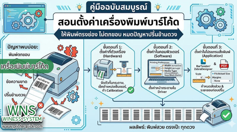 เครื่องพิมพ์บาร์โค้ดprinterquick, เครื่องพิมพ์บาร์โค้ดTSC, รับผลิตฉลากตราสินค้า, สติ๊เกอร์ดวงเปล่า, โปรเเกรมพิมพ์บาร์โค๊ด, เครื่องพิมพ์บาร์โค๊ด, จำหน่ายเครื่องพิมพ์บาร์โค๊ด, เครื่องปริ้นท์บาร์โค๊ดTSC, สติกเกอร์พิมพ์ฉลากสินค้า ,สติกเกอร์พิมพ์ฉลากยา, สติกเกอร์ราคาถูก, เครื่องพิมพ์ฉลากสินค้า, เครื่องพิมพ์สติกเกอร์, เครื่องพิมพ์ฉลากยา, เครื่องพิมพ์บาร์โค้ดขนาดเล็ก, เครื่องพิมพ์บาร์โค้ดแบบตั้งโต๊ะ, เครื่องพิมพ์บาร์โค้ดไม่ใช้หมึก, บรรจุภัณฑ์, บรรจุภัณฑ์อาหารเครื่องดื่ม, ถ้วยไอศครีมเเก้วกาแฟราคาประหยัด, เเก้วกาแฟราคาประหยัด, เครื่องพิมพ์ริบบอน, หมึกพิมพ์ริบบอน, เครื่องพิมพ์บาร์โค้ดพร้อมโปรเเกรม, printerquick, Winess System