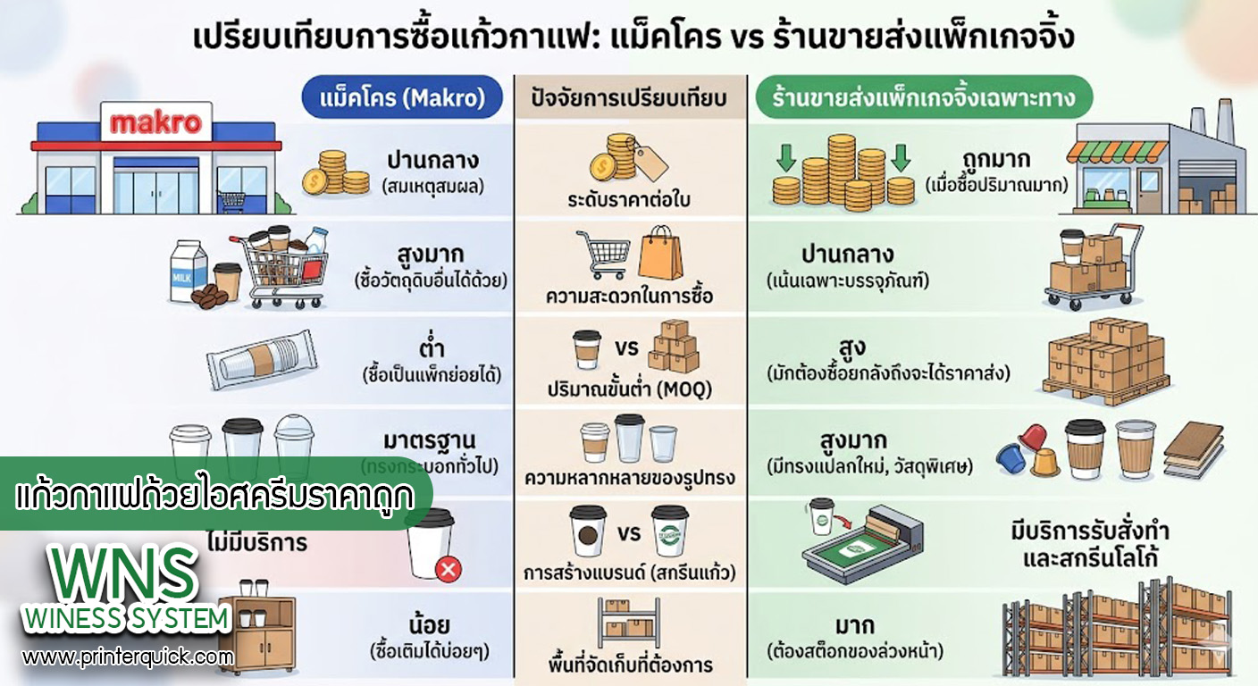 เครื่องพิมพ์บาร์โค้ดprinterquick, เครื่องพิมพ์บาร์โค้ดTSC, รับผลิตฉลากตราสินค้า, สติ๊เกอร์ดวงเปล่า, โปรเเกรมพิมพ์บาร์โค๊ด, เครื่องพิมพ์บาร์โค๊ด, จำหน่ายเครื่องพิมพ์บาร์โค๊ด, เครื่องปริ้นท์บาร์โค๊ดTSC, สติกเกอร์พิมพ์ฉลากสินค้า ,สติกเกอร์พิมพ์ฉลากยา, สติกเกอร์ราคาถูก, เครื่องพิมพ์ฉลากสินค้า, เครื่องพิมพ์สติกเกอร์, เครื่องพิมพ์ฉลากยา, เครื่องพิมพ์บาร์โค้ดขนาดเล็ก, เครื่องพิมพ์บาร์โค้ดแบบตั้งโต๊ะ, เครื่องพิมพ์บาร์โค้ดไม่ใช้หมึก, บรรจุภัณฑ์, บรรจุภัณฑ์อาหารเครื่องดื่ม, ถ้วยไอศครีมเเก้วกาแฟราคาประหยัด, เเก้วกาแฟราคาประหยัด, เครื่องพิมพ์ริบบอน, หมึกพิมพ์ริบบอน, เครื่องพิมพ์บาร์โค้ดพร้อมโปรเเกรม, printerquick, Winess System