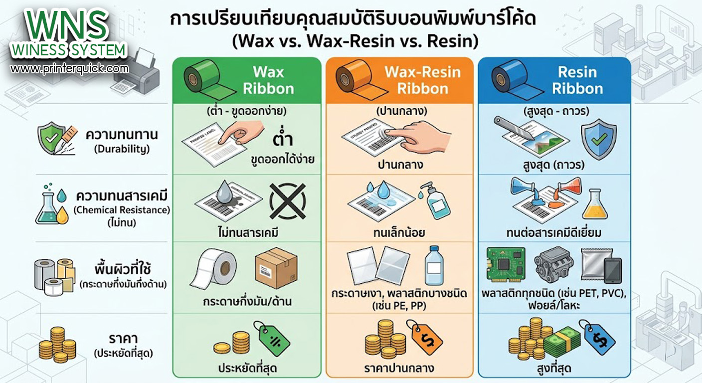 เครื่องพิมพ์บาร์โค้ดprinterquick, เครื่องพิมพ์บาร์โค้ดTSC, รับผลิตฉลากตราสินค้า, สติ๊เกอร์ดวงเปล่า, โปรเเกรมพิมพ์บาร์โค๊ด, เครื่องพิมพ์บาร์โค๊ด, จำหน่ายเครื่องพิมพ์บาร์โค๊ด, เครื่องปริ้นท์บาร์โค๊ดTSC, สติกเกอร์พิมพ์ฉลากสินค้า ,สติกเกอร์พิมพ์ฉลากยา, สติกเกอร์ราคาถูก, เครื่องพิมพ์ฉลากสินค้า, เครื่องพิมพ์สติกเกอร์, เครื่องพิมพ์ฉลากยา, เครื่องพิมพ์บาร์โค้ดขนาดเล็ก, เครื่องพิมพ์บาร์โค้ดแบบตั้งโต๊ะ, เครื่องพิมพ์บาร์โค้ดไม่ใช้หมึก, บรรจุภัณฑ์, บรรจุภัณฑ์อาหารเครื่องดื่ม, ถ้วยไอศครีมเเก้วกาแฟราคาประหยัด, เเก้วกาแฟราคาประหยัด, เครื่องพิมพ์ริบบอน, หมึกพิมพ์ริบบอน, เครื่องพิมพ์บาร์โค้ดพร้อมโปรเเกรม, printerquick, Winess System