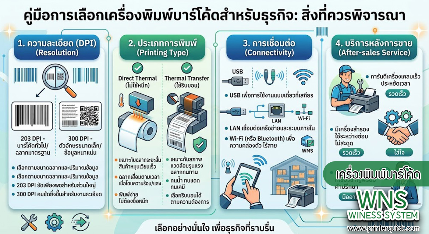 เครื่องพิมพ์บาร์โค้ดprinterquick, เครื่องพิมพ์บาร์โค้ดTSC, รับผลิตฉลากตราสินค้า, สติ๊เกอร์ดวงเปล่า, โปรเเกรมพิมพ์บาร์โค๊ด, เครื่องพิมพ์บาร์โค๊ด, จำหน่ายเครื่องพิมพ์บาร์โค๊ด, เครื่องปริ้นท์บาร์โค๊ดTSC, สติกเกอร์พิมพ์ฉลากสินค้า ,สติกเกอร์พิมพ์ฉลากยา, สติกเกอร์ราคาถูก, เครื่องพิมพ์ฉลากสินค้า, เครื่องพิมพ์สติกเกอร์, เครื่องพิมพ์ฉลากยา, เครื่องพิมพ์บาร์โค้ดขนาดเล็ก, เครื่องพิมพ์บาร์โค้ดแบบตั้งโต๊ะ, เครื่องพิมพ์บาร์โค้ดไม่ใช้หมึก, บรรจุภัณฑ์, บรรจุภัณฑ์อาหารเครื่องดื่ม, ถ้วยไอศครีมเเก้วกาแฟราคาประหยัด, เเก้วกาแฟราคาประหยัด, เครื่องพิมพ์ริบบอน, หมึกพิมพ์ริบบอน, เครื่องพิมพ์บาร์โค้ดพร้อมโปรเเกรม, printerquick, Winess System