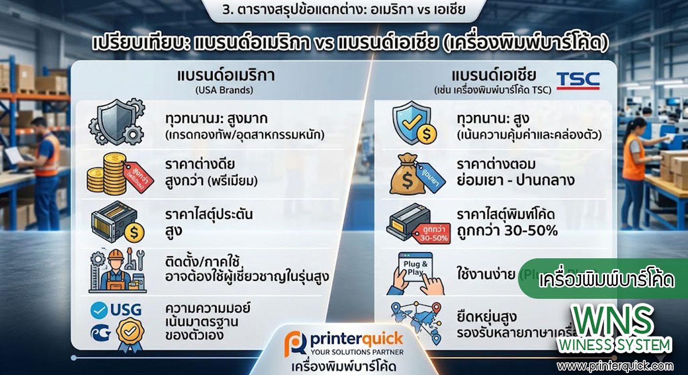 เครื่องพิมพ์บาร์โค้ดprinterquick, เครื่องพิมพ์บาร์โค้ดTSC, รับผลิตฉลากตราสินค้า, สติ๊เกอร์ดวงเปล่า, โปรเเกรมพิมพ์บาร์โค๊ด, เครื่องพิมพ์บาร์โค๊ด, จำหน่ายเครื่องพิมพ์บาร์โค๊ด, เครื่องปริ้นท์บาร์โค๊ดTSC, สติกเกอร์พิมพ์ฉลากสินค้า ,สติกเกอร์พิมพ์ฉลากยา, สติกเกอร์ราคาถูก, เครื่องพิมพ์ฉลากสินค้า, เครื่องพิมพ์สติกเกอร์, เครื่องพิมพ์ฉลากยา, เครื่องพิมพ์บาร์โค้ดขนาดเล็ก, เครื่องพิมพ์บาร์โค้ดแบบตั้งโต๊ะ, เครื่องพิมพ์บาร์โค้ดไม่ใช้หมึก, บรรจุภัณฑ์, บรรจุภัณฑ์อาหารเครื่องดื่ม, ถ้วยไอศครีมเเก้วกาแฟราคาประหยัด, เเก้วกาแฟราคาประหยัด, เครื่องพิมพ์ริบบอน, หมึกพิมพ์ริบบอน, เครื่องพิมพ์บาร์โค้ดพร้อมโปรเเกรม, printerquick, Winess System