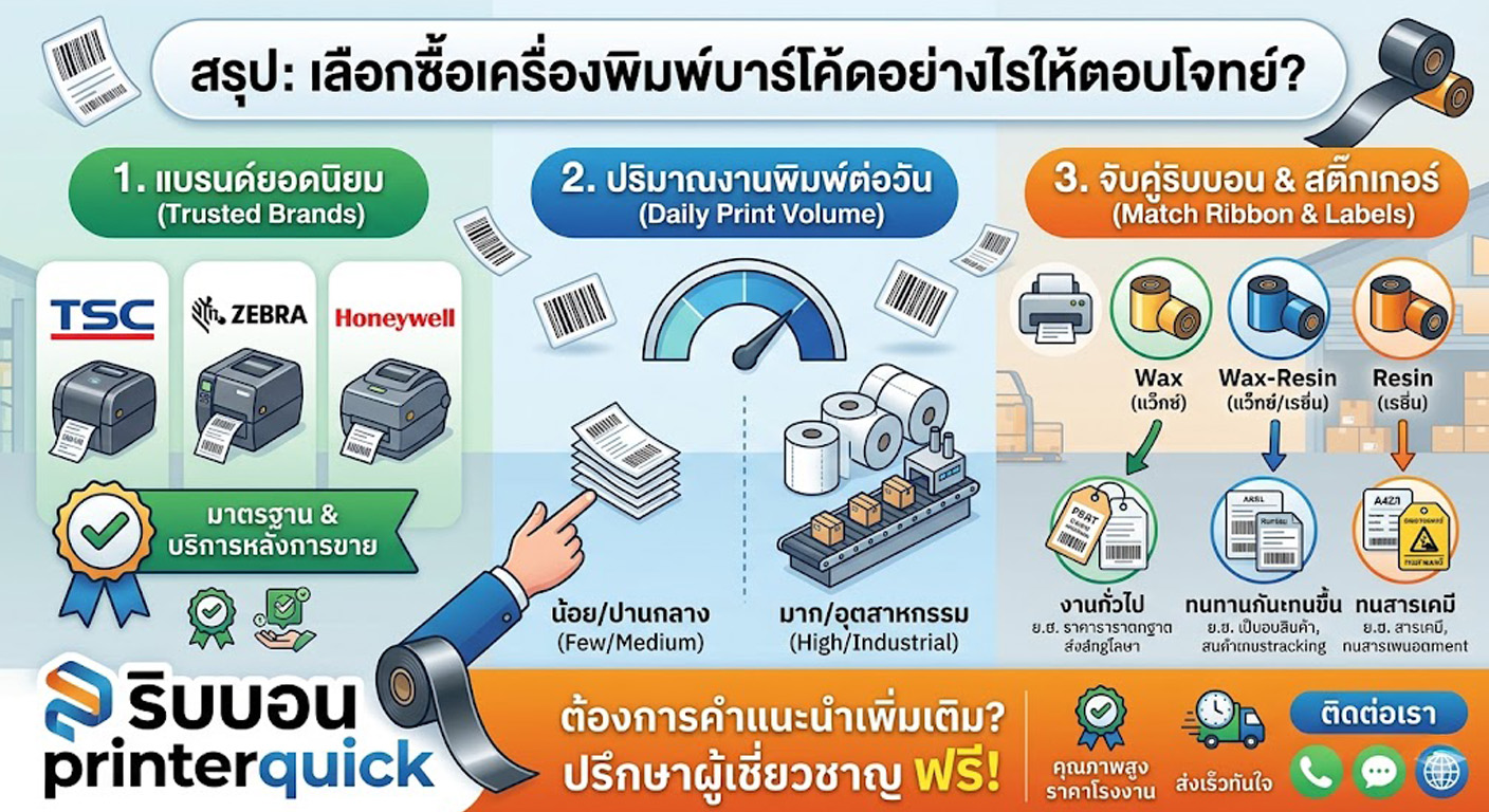 เครื่องพิมพ์บาร์โค้ดprinterquick, เครื่องพิมพ์บาร์โค้ดTSC, รับผลิตฉลากตราสินค้า, สติ๊เกอร์ดวงเปล่า, โปรเเกรมพิมพ์บาร์โค๊ด, เครื่องพิมพ์บาร์โค๊ด, จำหน่ายเครื่องพิมพ์บาร์โค๊ด, เครื่องปริ้นท์บาร์โค๊ดTSC, สติกเกอร์พิมพ์ฉลากสินค้า ,สติกเกอร์พิมพ์ฉลากยา, สติกเกอร์ราคาถูก, เครื่องพิมพ์ฉลากสินค้า, เครื่องพิมพ์สติกเกอร์, เครื่องพิมพ์ฉลากยา, เครื่องพิมพ์บาร์โค้ดขนาดเล็ก, เครื่องพิมพ์บาร์โค้ดแบบตั้งโต๊ะ, เครื่องพิมพ์บาร์โค้ดไม่ใช้หมึก, บรรจุภัณฑ์, บรรจุภัณฑ์อาหารเครื่องดื่ม, ถ้วยไอศครีมเเก้วกาแฟราคาประหยัด, เเก้วกาแฟราคาประหยัด, เครื่องพิมพ์ริบบอน, หมึกพิมพ์ริบบอน, เครื่องพิมพ์บาร์โค้ดพร้อมโปรเเกรม, printerquick, Winess System