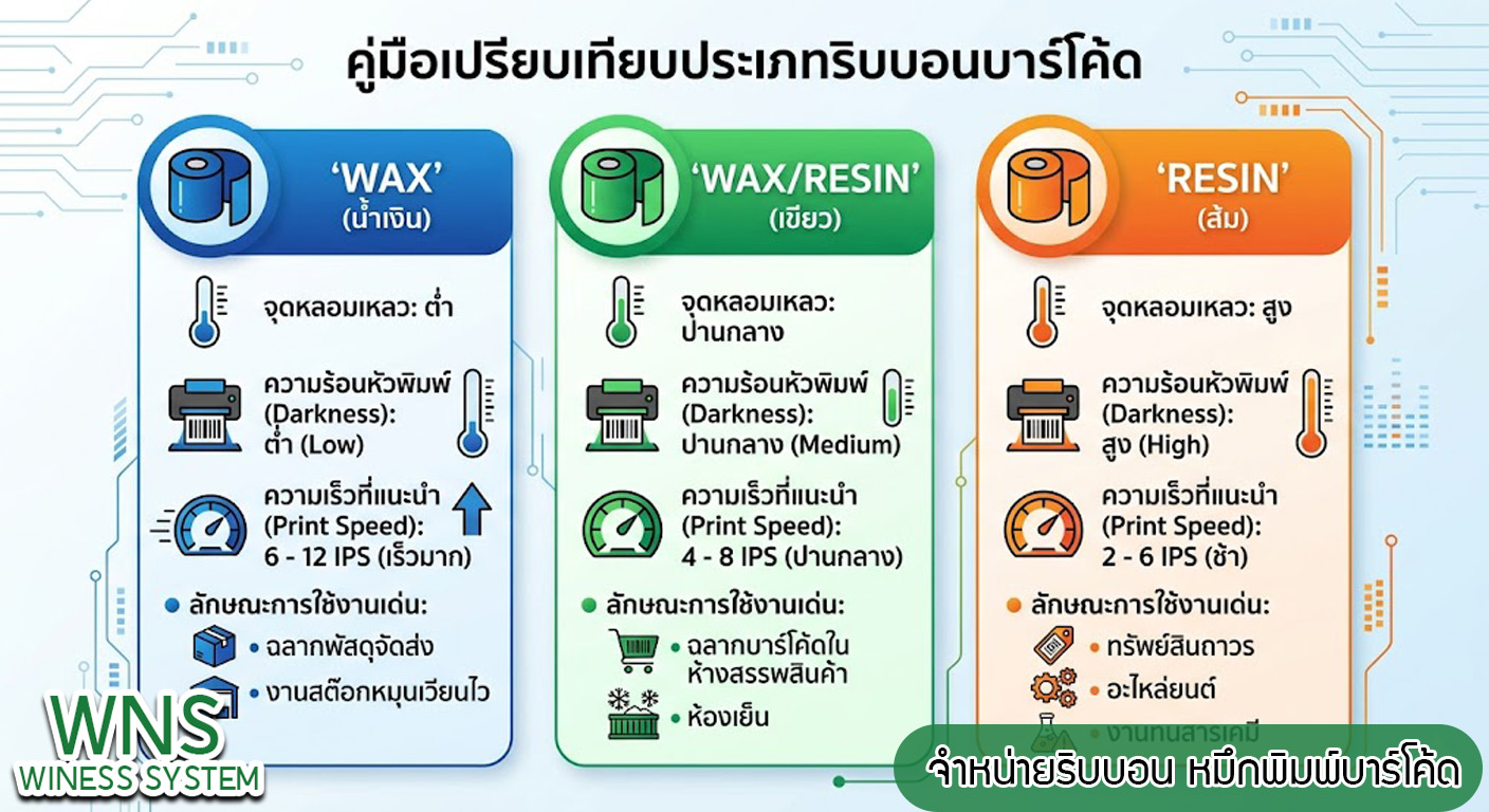 เครื่องพิมพ์บาร์โค้ดprinterquick, เครื่องพิมพ์บาร์โค้ดTSC, รับผลิตฉลากตราสินค้า, สติ๊เกอร์ดวงเปล่า, โปรเเกรมพิมพ์บาร์โค๊ด, เครื่องพิมพ์บาร์โค๊ด, จำหน่ายเครื่องพิมพ์บาร์โค๊ด, เครื่องปริ้นท์บาร์โค๊ดTSC, สติกเกอร์พิมพ์ฉลากสินค้า ,สติกเกอร์พิมพ์ฉลากยา, สติกเกอร์ราคาถูก, เครื่องพิมพ์ฉลากสินค้า, เครื่องพิมพ์สติกเกอร์, เครื่องพิมพ์ฉลากยา, เครื่องพิมพ์บาร์โค้ดขนาดเล็ก, เครื่องพิมพ์บาร์โค้ดแบบตั้งโต๊ะ, เครื่องพิมพ์บาร์โค้ดไม่ใช้หมึก, บรรจุภัณฑ์, บรรจุภัณฑ์อาหารเครื่องดื่ม, ถ้วยไอศครีมเเก้วกาแฟราคาประหยัด, เเก้วกาแฟราคาประหยัด, เครื่องพิมพ์ริบบอน, หมึกพิมพ์ริบบอน, เครื่องพิมพ์บาร์โค้ดพร้อมโปรเเกรม, printerquick, Winess System
