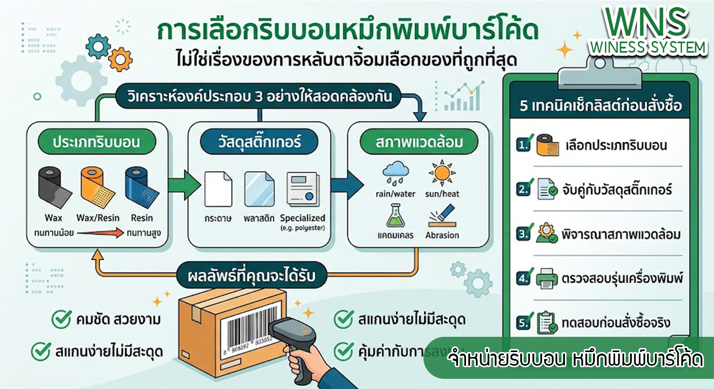 เครื่องพิมพ์บาร์โค้ดprinterquick, เครื่องพิมพ์บาร์โค้ดTSC, รับผลิตฉลากตราสินค้า, สติ๊เกอร์ดวงเปล่า, โปรเเกรมพิมพ์บาร์โค๊ด, เครื่องพิมพ์บาร์โค๊ด, จำหน่ายเครื่องพิมพ์บาร์โค๊ด, เครื่องปริ้นท์บาร์โค๊ดTSC, สติกเกอร์พิมพ์ฉลากสินค้า ,สติกเกอร์พิมพ์ฉลากยา, สติกเกอร์ราคาถูก, เครื่องพิมพ์ฉลากสินค้า, เครื่องพิมพ์สติกเกอร์, เครื่องพิมพ์ฉลากยา, เครื่องพิมพ์บาร์โค้ดขนาดเล็ก, เครื่องพิมพ์บาร์โค้ดแบบตั้งโต๊ะ, เครื่องพิมพ์บาร์โค้ดไม่ใช้หมึก, บรรจุภัณฑ์, บรรจุภัณฑ์อาหารเครื่องดื่ม, ถ้วยไอศครีมเเก้วกาแฟราคาประหยัด, เเก้วกาแฟราคาประหยัด, เครื่องพิมพ์ริบบอน, หมึกพิมพ์ริบบอน, เครื่องพิมพ์บาร์โค้ดพร้อมโปรเเกรม, printerquick, Winess System