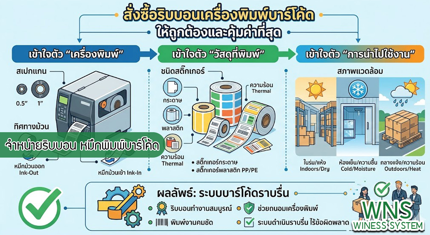 เครื่องพิมพ์บาร์โค้ดprinterquick, เครื่องพิมพ์บาร์โค้ดTSC, รับผลิตฉลากตราสินค้า, สติ๊เกอร์ดวงเปล่า, โปรเเกรมพิมพ์บาร์โค๊ด, เครื่องพิมพ์บาร์โค๊ด, จำหน่ายเครื่องพิมพ์บาร์โค๊ด, เครื่องปริ้นท์บาร์โค๊ดTSC, สติกเกอร์พิมพ์ฉลากสินค้า ,สติกเกอร์พิมพ์ฉลากยา, สติกเกอร์ราคาถูก, เครื่องพิมพ์ฉลากสินค้า, เครื่องพิมพ์สติกเกอร์, เครื่องพิมพ์ฉลากยา, เครื่องพิมพ์บาร์โค้ดขนาดเล็ก, เครื่องพิมพ์บาร์โค้ดแบบตั้งโต๊ะ, เครื่องพิมพ์บาร์โค้ดไม่ใช้หมึก, บรรจุภัณฑ์, บรรจุภัณฑ์อาหารเครื่องดื่ม, ถ้วยไอศครีมเเก้วกาแฟราคาประหยัด, เเก้วกาแฟราคาประหยัด, เครื่องพิมพ์ริบบอน, หมึกพิมพ์ริบบอน, เครื่องพิมพ์บาร์โค้ดพร้อมโปรเเกรม, printerquick, Winess System