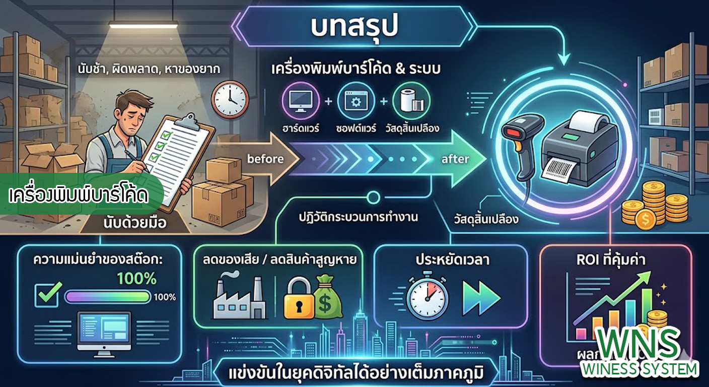 เครื่องพิมพ์บาร์โค้ดprinterquick, เครื่องพิมพ์บาร์โค้ดTSC, รับผลิตฉลากตราสินค้า, สติ๊เกอร์ดวงเปล่า, โปรเเกรมพิมพ์บาร์โค๊ด, เครื่องพิมพ์บาร์โค๊ด, จำหน่ายเครื่องพิมพ์บาร์โค๊ด, เครื่องปริ้นท์บาร์โค๊ดTSC, สติกเกอร์พิมพ์ฉลากสินค้า ,สติกเกอร์พิมพ์ฉลากยา, สติกเกอร์ราคาถูก, เครื่องพิมพ์ฉลากสินค้า, เครื่องพิมพ์สติกเกอร์, เครื่องพิมพ์ฉลากยา, เครื่องพิมพ์บาร์โค้ดขนาดเล็ก, เครื่องพิมพ์บาร์โค้ดแบบตั้งโต๊ะ, เครื่องพิมพ์บาร์โค้ดไม่ใช้หมึก, บรรจุภัณฑ์, บรรจุภัณฑ์อาหารเครื่องดื่ม, ถ้วยไอศครีมเเก้วกาแฟราคาประหยัด, เเก้วกาแฟราคาประหยัด, เครื่องพิมพ์ริบบอน, หมึกพิมพ์ริบบอน, เครื่องพิมพ์บาร์โค้ดพร้อมโปรเเกรม, printerquick, Winess System