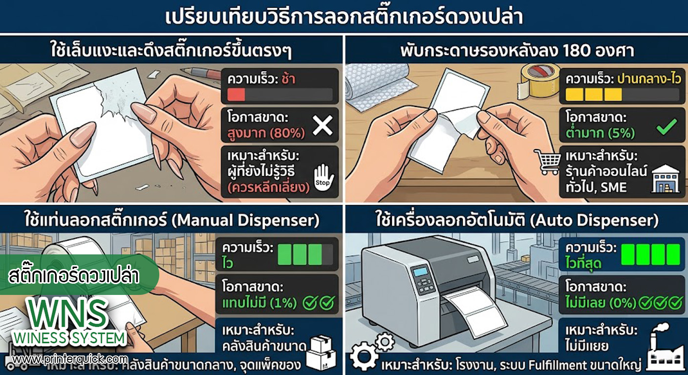 เครื่องพิมพ์บาร์โค้ดprinterquick, เครื่องพิมพ์บาร์โค้ดTSC, รับผลิตฉลากตราสินค้า, สติ๊เกอร์ดวงเปล่า, โปรเเกรมพิมพ์บาร์โค๊ด, เครื่องพิมพ์บาร์โค๊ด, จำหน่ายเครื่องพิมพ์บาร์โค๊ด, เครื่องปริ้นท์บาร์โค๊ดTSC, สติกเกอร์พิมพ์ฉลากสินค้า ,สติกเกอร์พิมพ์ฉลากยา, สติกเกอร์ราคาถูก, เครื่องพิมพ์ฉลากสินค้า, เครื่องพิมพ์สติกเกอร์, เครื่องพิมพ์ฉลากยา, เครื่องพิมพ์บาร์โค้ดขนาดเล็ก, เครื่องพิมพ์บาร์โค้ดแบบตั้งโต๊ะ, เครื่องพิมพ์บาร์โค้ดไม่ใช้หมึก, บรรจุภัณฑ์, บรรจุภัณฑ์อาหารเครื่องดื่ม, ถ้วยไอศครีมเเก้วกาแฟราคาประหยัด, เเก้วกาแฟราคาประหยัด, เครื่องพิมพ์ริบบอน, หมึกพิมพ์ริบบอน, เครื่องพิมพ์บาร์โค้ดพร้อมโปรเเกรม, printerquick, Winess System