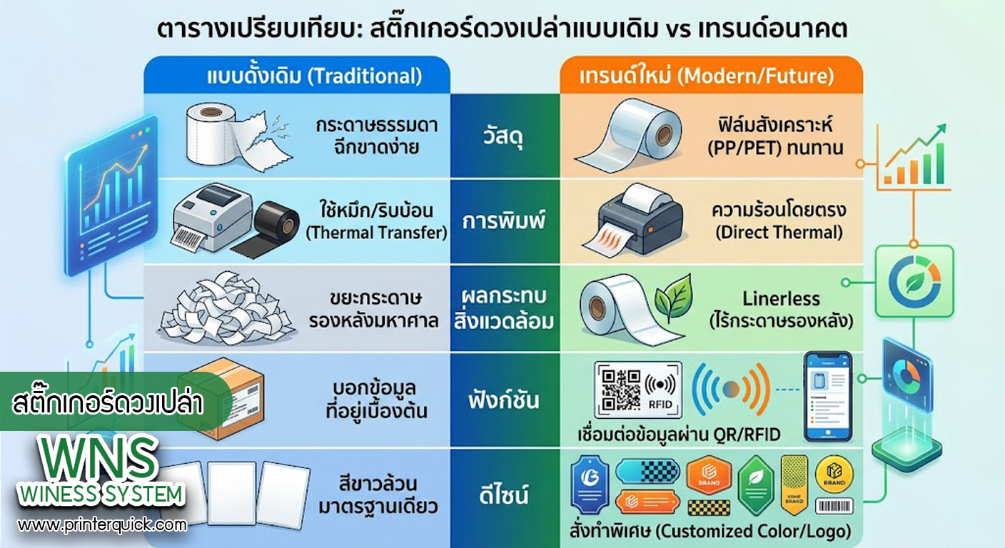 เครื่องพิมพ์บาร์โค้ดprinterquick, เครื่องพิมพ์บาร์โค้ดTSC, รับผลิตฉลากตราสินค้า, สติ๊เกอร์ดวงเปล่า, โปรเเกรมพิมพ์บาร์โค๊ด, เครื่องพิมพ์บาร์โค๊ด, จำหน่ายเครื่องพิมพ์บาร์โค๊ด, เครื่องปริ้นท์บาร์โค๊ดTSC, สติกเกอร์พิมพ์ฉลากสินค้า ,สติกเกอร์พิมพ์ฉลากยา, สติกเกอร์ราคาถูก, เครื่องพิมพ์ฉลากสินค้า, เครื่องพิมพ์สติกเกอร์, เครื่องพิมพ์ฉลากยา, เครื่องพิมพ์บาร์โค้ดขนาดเล็ก, เครื่องพิมพ์บาร์โค้ดแบบตั้งโต๊ะ, เครื่องพิมพ์บาร์โค้ดไม่ใช้หมึก, บรรจุภัณฑ์, บรรจุภัณฑ์อาหารเครื่องดื่ม, ถ้วยไอศครีมเเก้วกาแฟราคาประหยัด, เเก้วกาแฟราคาประหยัด, เครื่องพิมพ์ริบบอน, หมึกพิมพ์ริบบอน, เครื่องพิมพ์บาร์โค้ดพร้อมโปรเเกรม, printerquick, Winess System